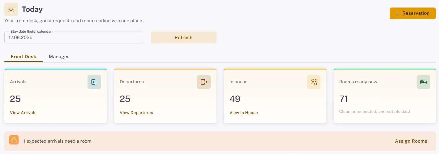 Ananas PMS Tagesansicht: 25 Anreisen, 25 Abreisen, 49 Gäste im Haus, 71 bezugsfertige Zimmer und ein Hinweis, dass eine Anreise noch kein Zimmer hat