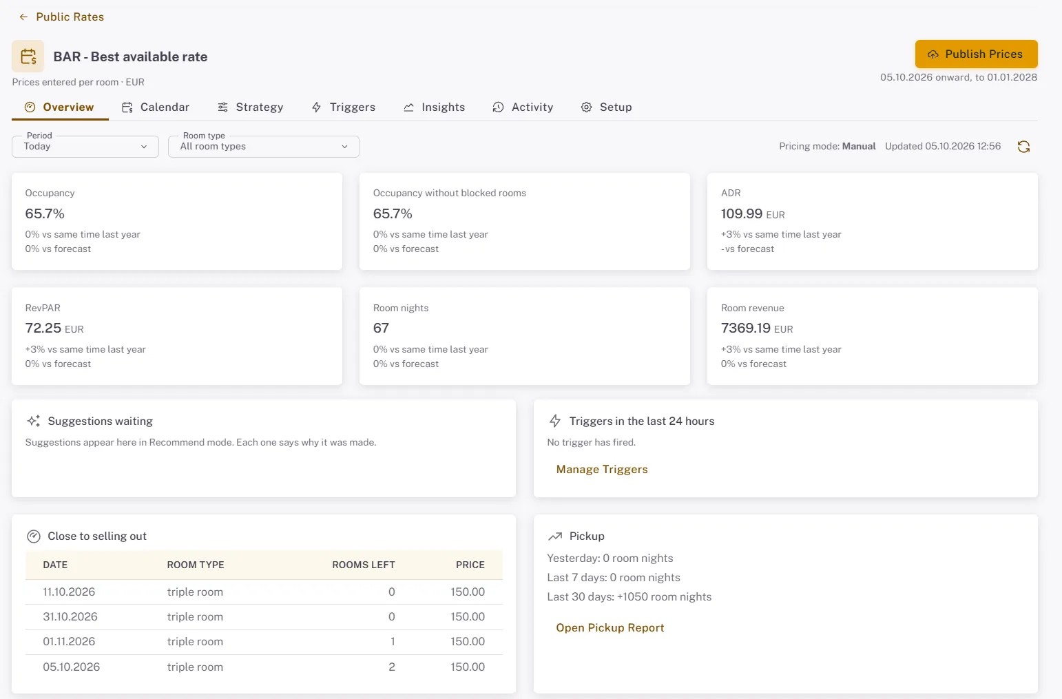 Revenue-Dashboard mit Auslastung, ADR, RevPAR, Zimmernächten und Logisumsatz im Vergleich zu Vorjahr und Prognose